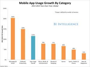 bii-mobile-messaging-growth (2)