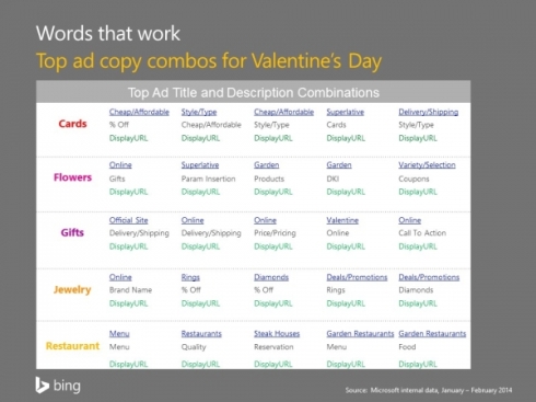 ad-copy-combos-valentines-day
