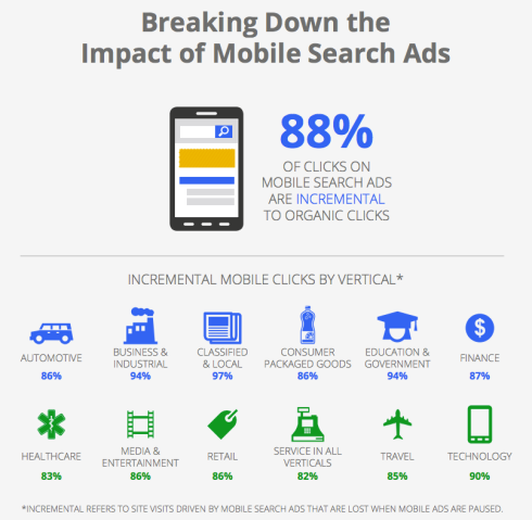 MobileSearchads