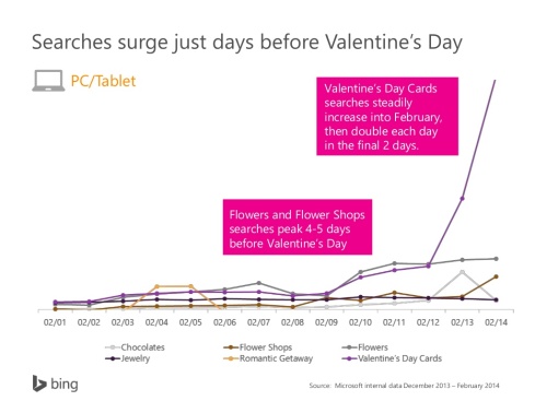 sweet-valentines-day-insights-for-digital-marketers-23-1024